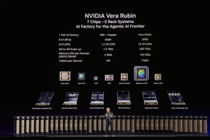 NVIDIA Vera Rubin平台正式登場！七款晶片聯手打造「代理式AI超級電腦」