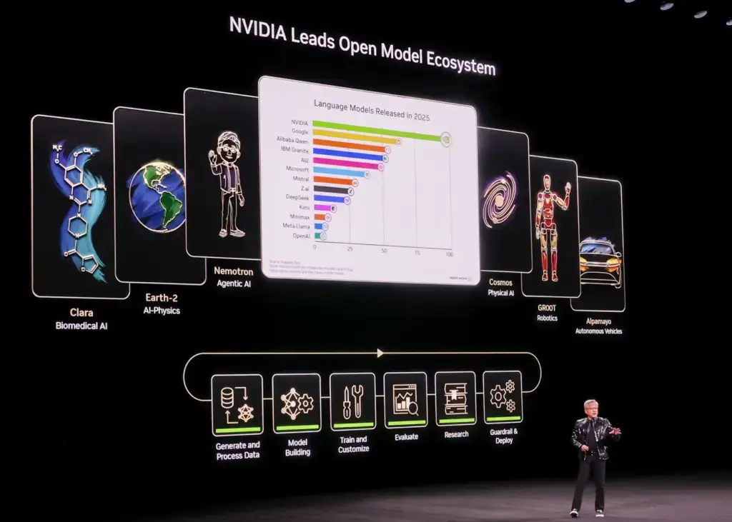 CES 2026 NVIDIA 發布 Rubin 平台與開源模型，生成式 AI 基礎設施升級