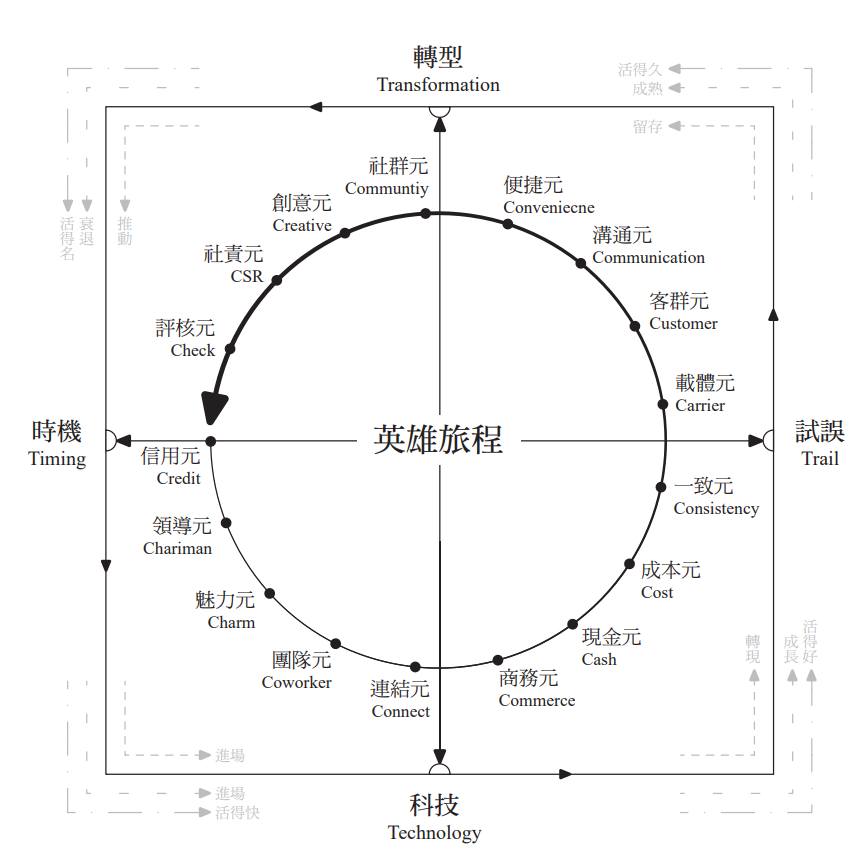超哥江仕超談 AI 行銷時代品牌策略：渴望比信任更重要，台灣電商品牌如何建立魅力元觸發首購