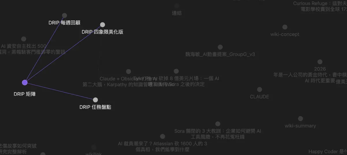 Obsidian Graph View 知識圖譜，視覺化筆記之間的連結網路