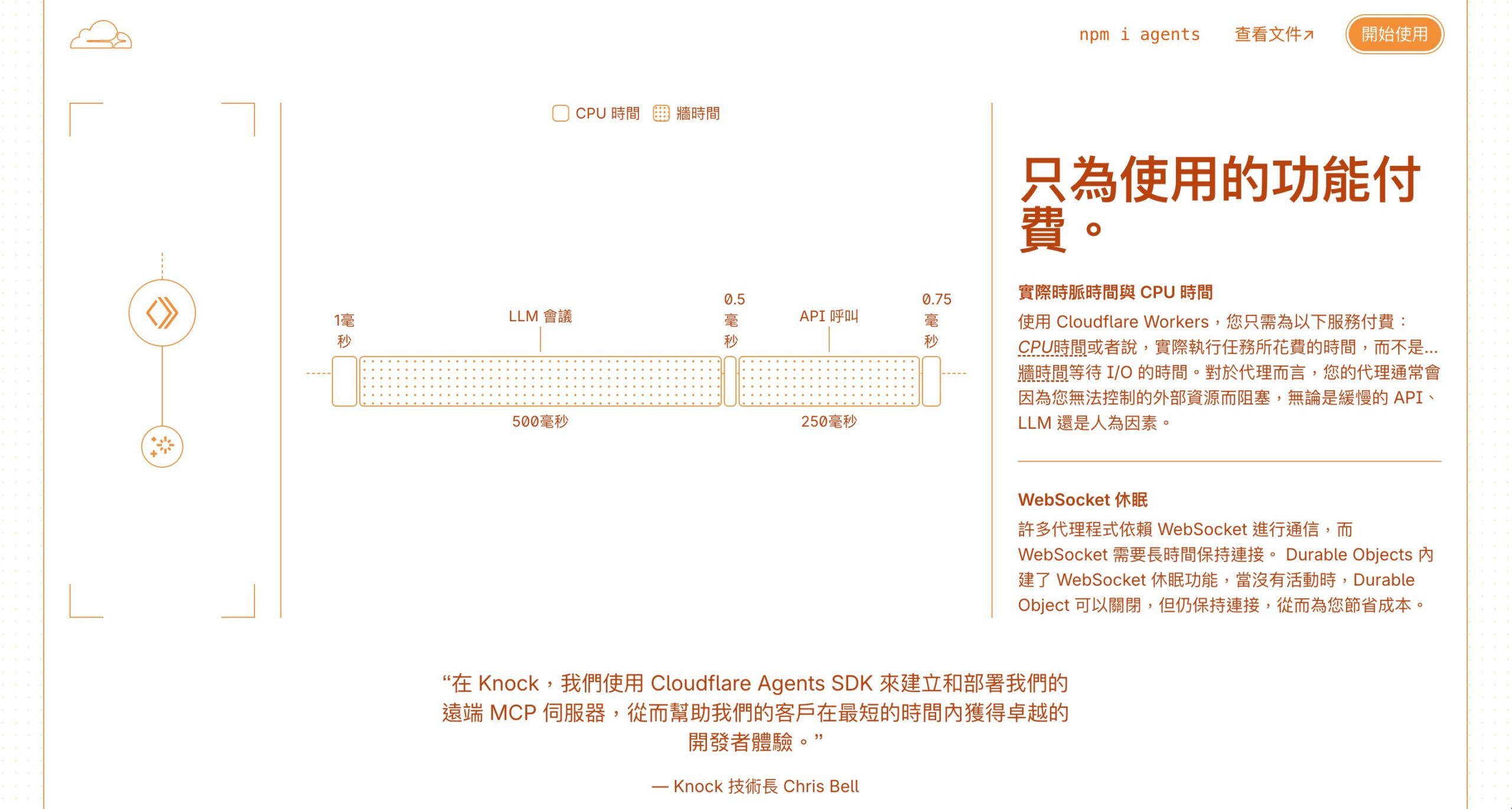 Cloudflare AI Agent 計費模式與成本比較截圖