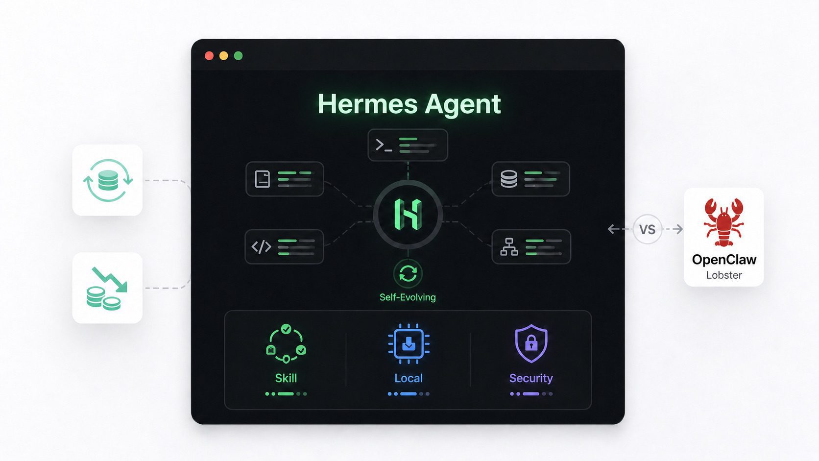 Hermes Agent