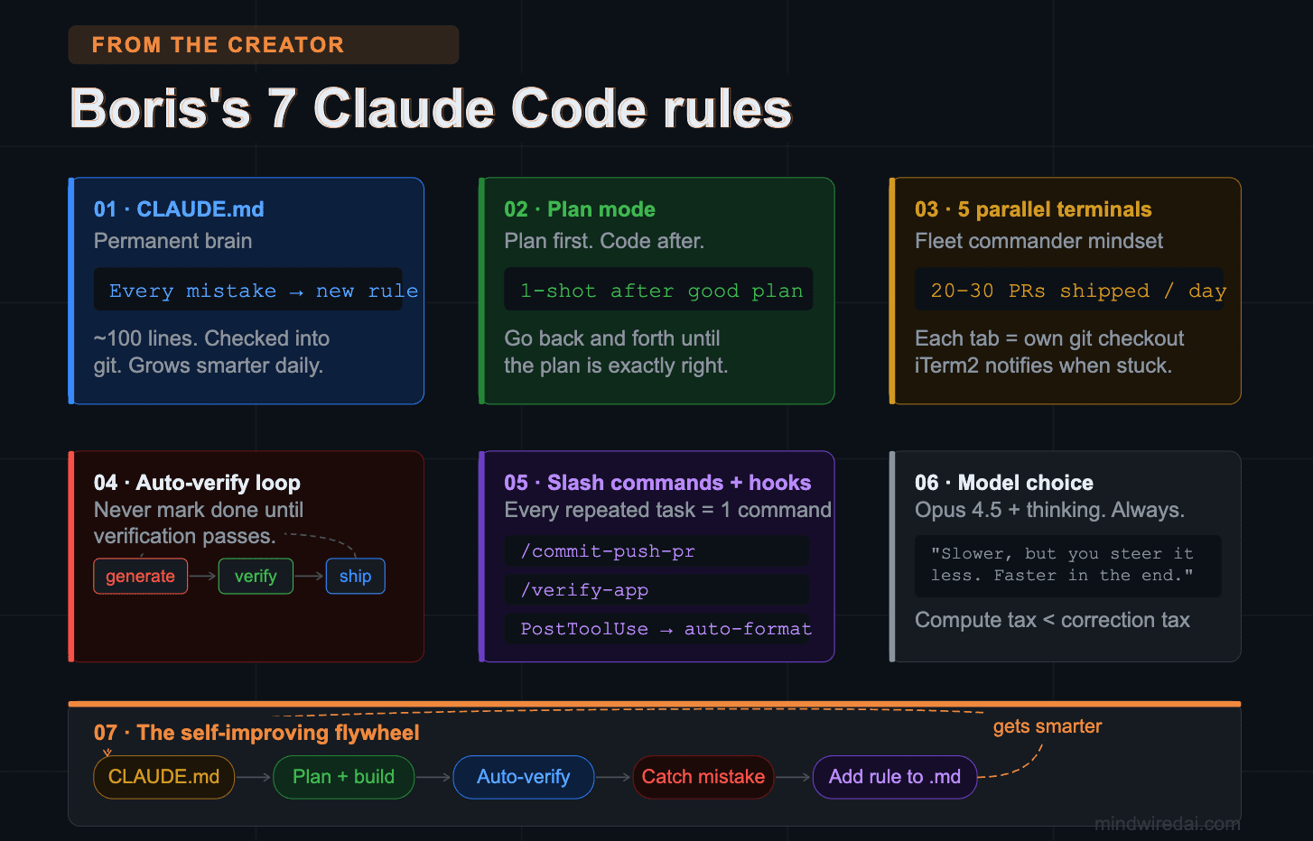 Claude Code 終端機多個平行 session 工作流示範，Boris Cherny 的進階技巧設定