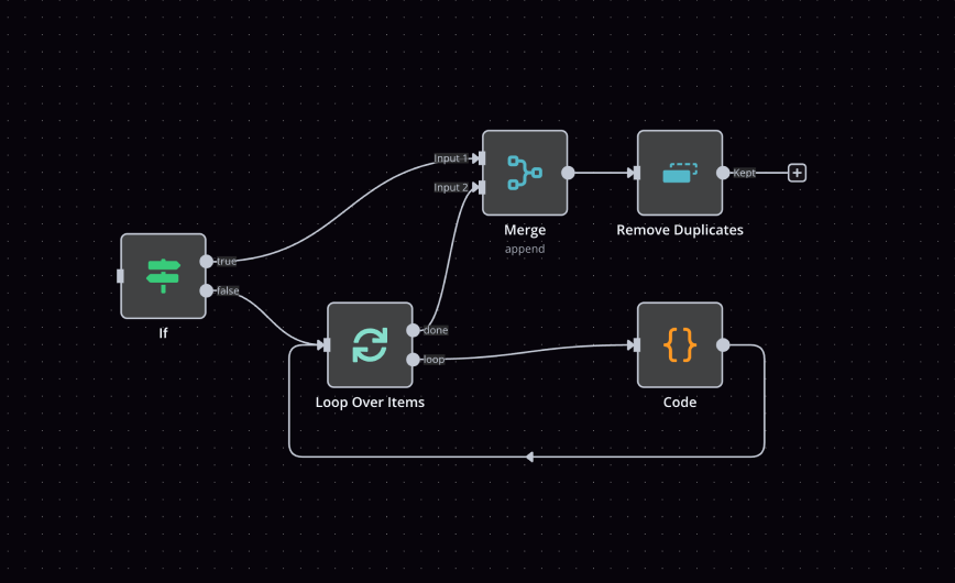 n8n 節點邏輯控制：If 條件分支、Loop 迴圈、Merge 合併、Code 節點的工作流範例