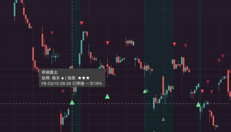 巴逆逆反指標 8zz 開發筆記：不會寫程式怎麼做投資指標
