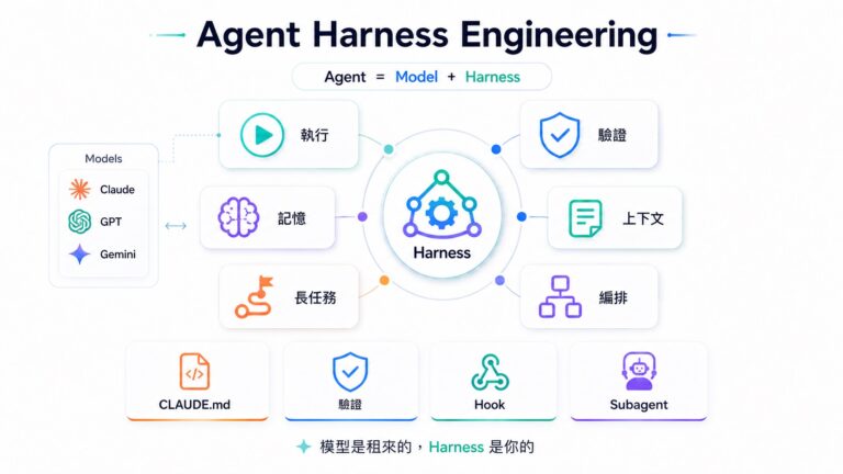 Agent Harness Engineering