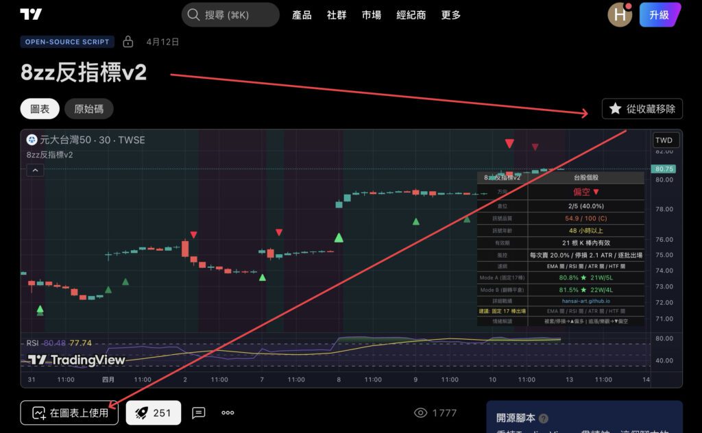 8zz 是什麼？巴逆逆是誰、反指標原理、勝率與 TradingView 安裝教學