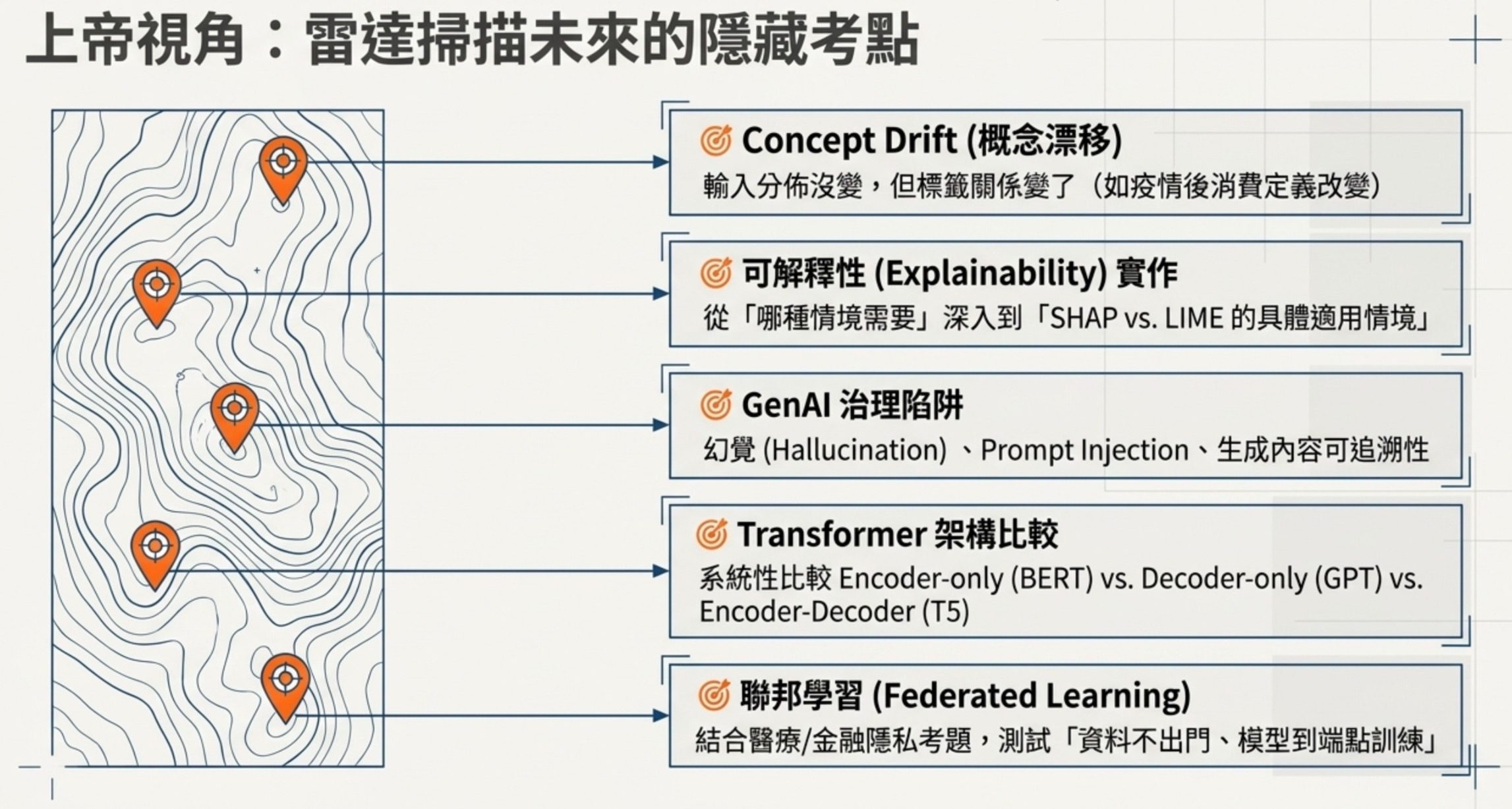 未來隱藏考點預測:Concept Drift、可解釋性實作、GenAI 治理陷阱、Transformer 架構比較、聯邦學習