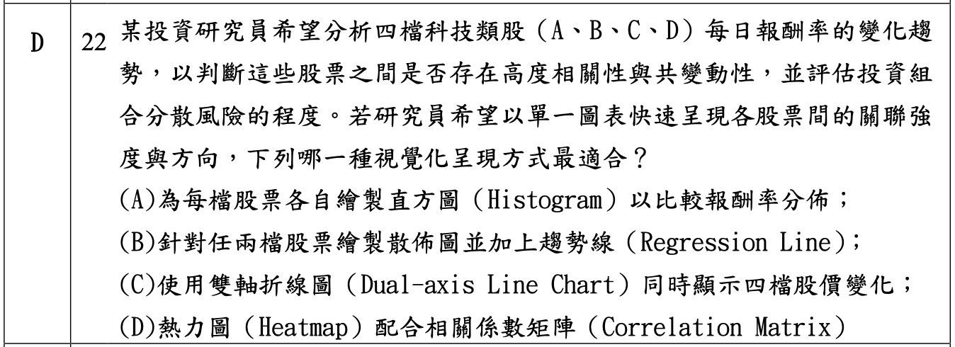 iPAS 中級科目二考古題截圖:第 22 題,四檔科技類股相關性分析的視覺化方式選擇,答案為熱力圖配合相關係數矩陣
