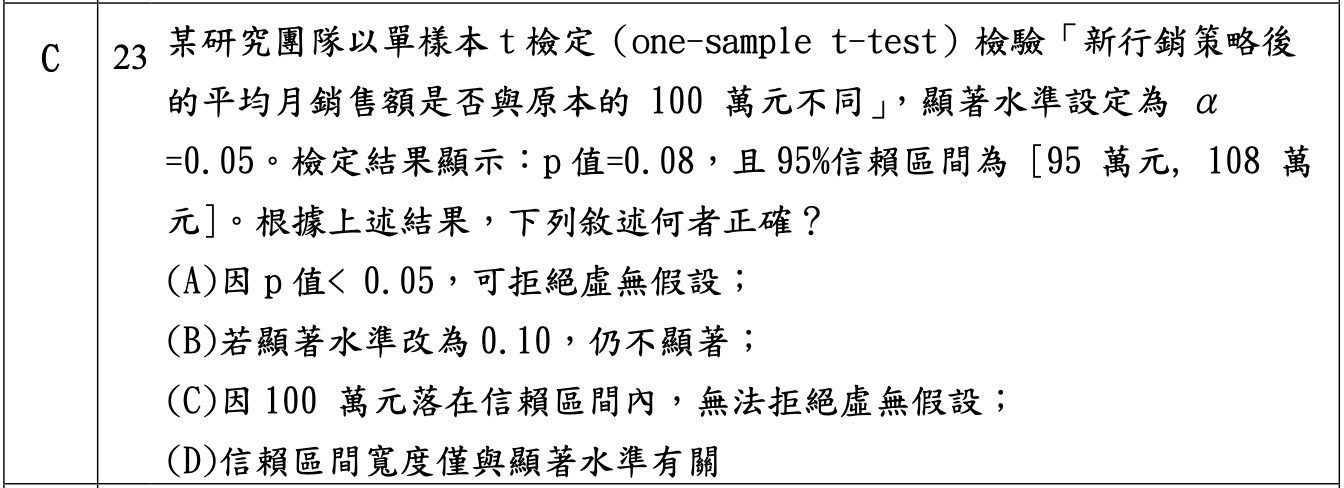 iPAS 中級科目二考古題截圖:第 23 題,單樣本 t 檢定中 p 值與 95% 信賴區間的關係判讀,p=0.08 時虛無假設值落在信賴區間內