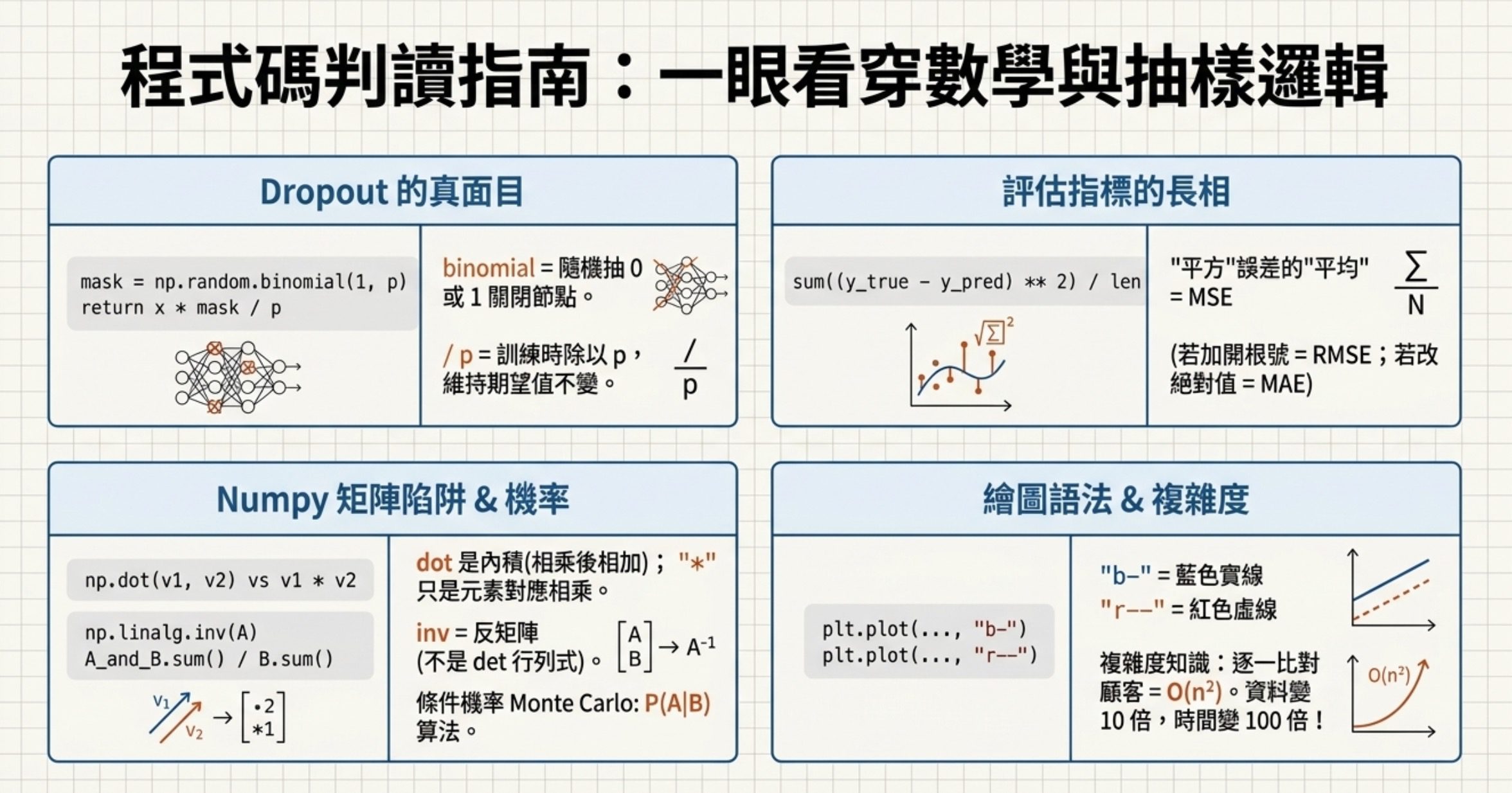 程式碼判讀指南圖解:Dropout binomial 實作、MSE/RMSE 公式、Numpy 矩陣運算陷阱、matplotlib 繪圖語法