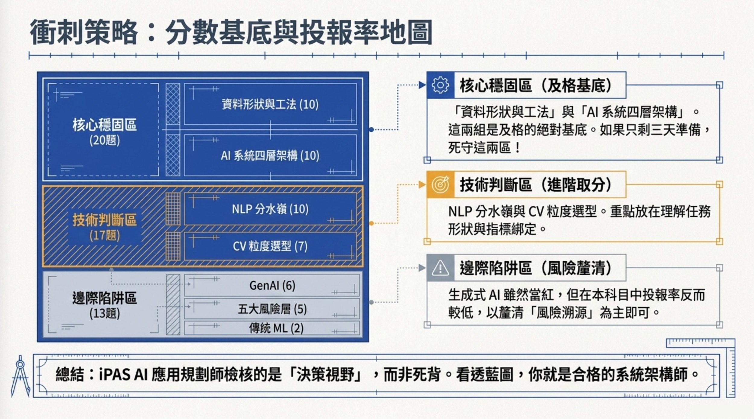 ipas-ai-planner-mid-l21