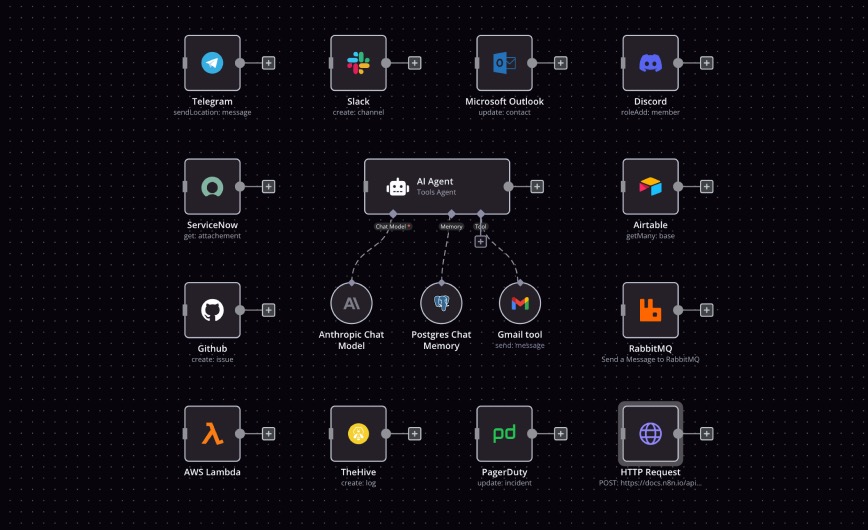n8n workflow editor AI agent 介面