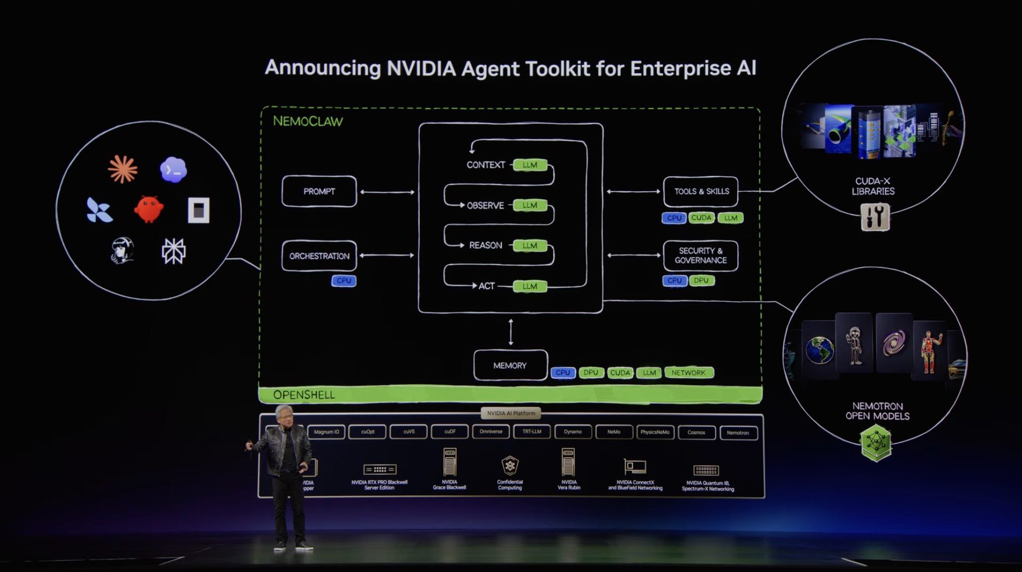 NVIDIA GTC Taipei 2026 keynote 黃仁勳展示 Agent Toolkit 的 Observe Reason Act 迴圈，跑在 OpenShell 與整套 NVIDIA AI 平台之上