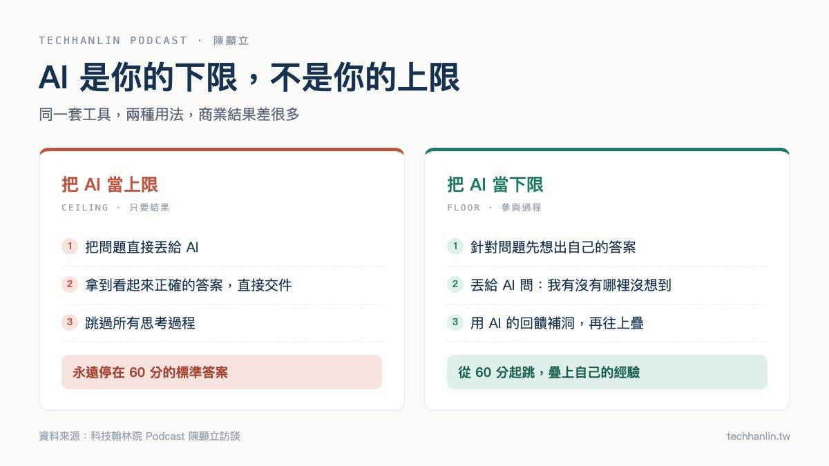 陳顯立談企業 AI 正確用法：把 AI 當下限先想答案再讓 AI 補漏，不是當上限直接拿 60 分標準答案