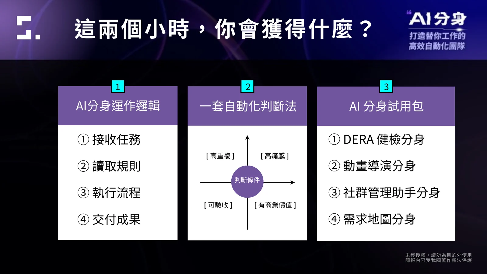 AI 分身實戰體驗課的運作邏輯、自動化判斷法與試用包