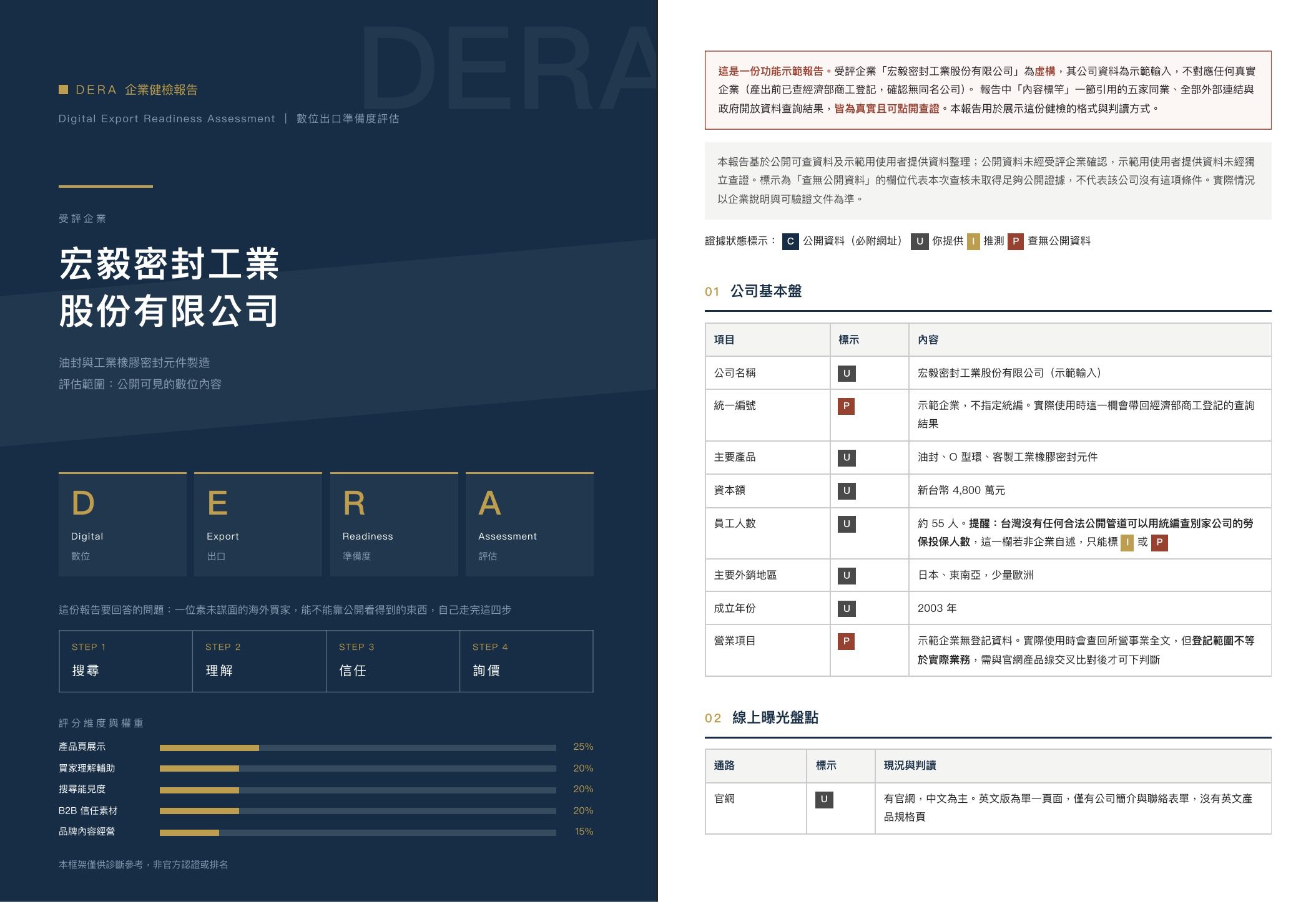 AI 企業健檢報告內容畫面