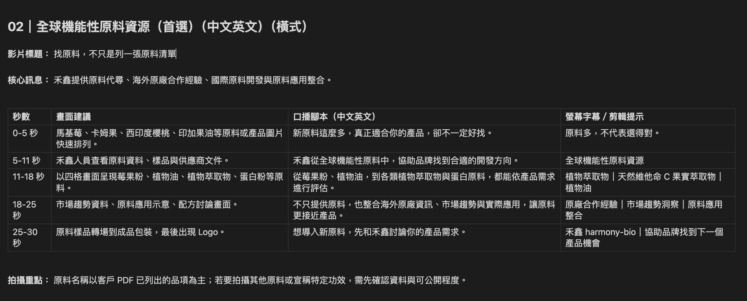 禾鑫生技 30 秒影片腳本節錄
