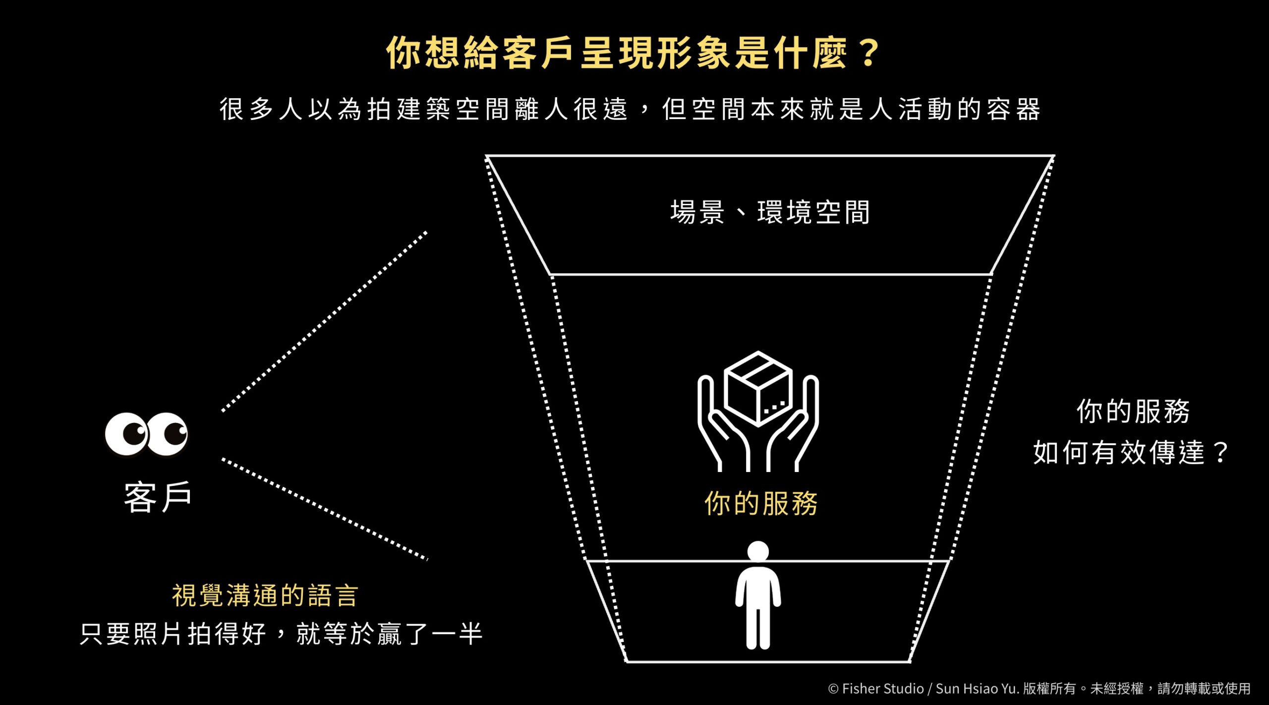 客戶需求轉換為創作成果的 AI 設計流程示意圖