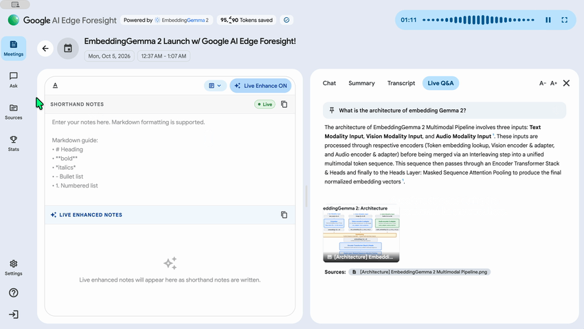 Google Foresight Live Q&A 官方介面,依據會議問題顯示回答、架構圖與引用來源
