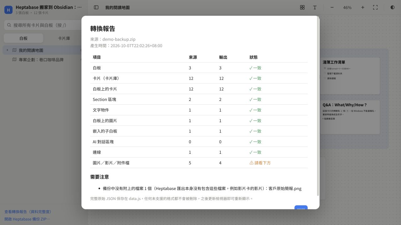 虛構備份的轉換報告,3 張白板與 12 張卡片一致,5 個附件參照中實際輸出 4 個並列出缺檔