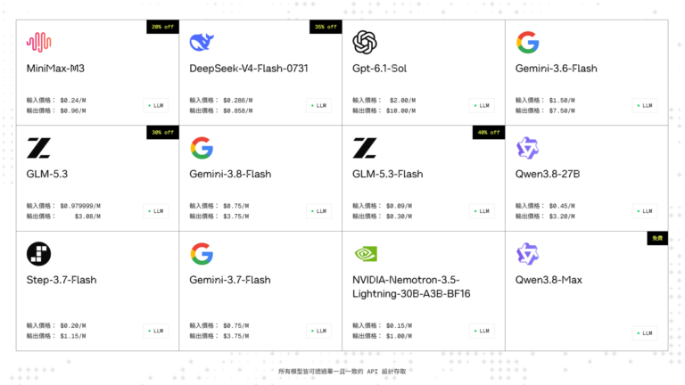 GMI Cloud API 真的比官方便宜？20 款模型價格與低價原因解析