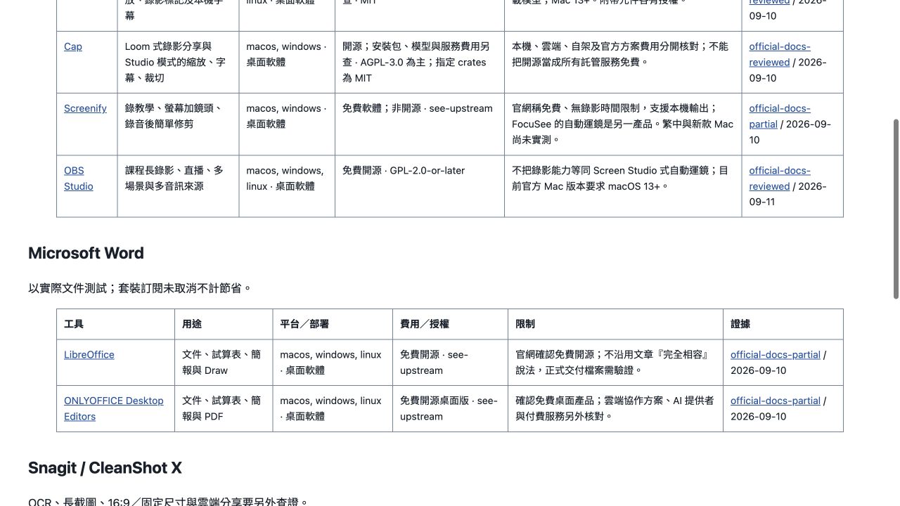 開源省錢管家以虛構軟體清單產生的候選報告節錄，顯示平台、費用、授權與功能限制