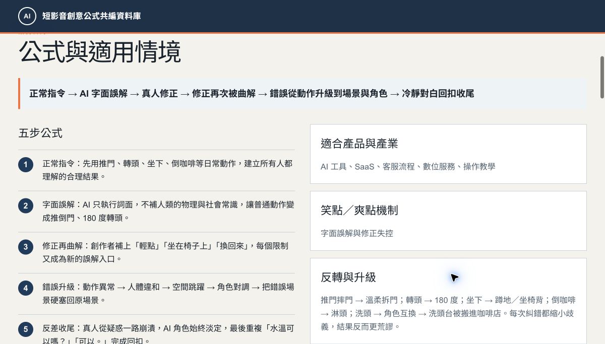 AI 惡意遵從案例公式區，顯示五步公式、適用產業與升級機制